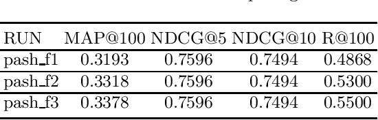 Figure 2 for PASH at TREC 2021 Deep Learning Track: Generative Enhanced Model for Multi-stage Ranking