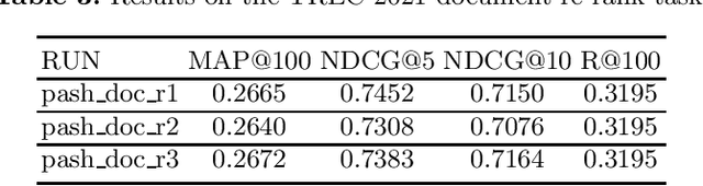Figure 3 for PASH at TREC 2021 Deep Learning Track: Generative Enhanced Model for Multi-stage Ranking