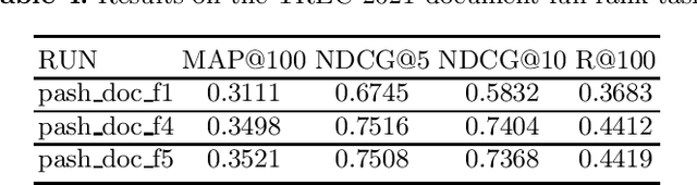 Figure 4 for PASH at TREC 2021 Deep Learning Track: Generative Enhanced Model for Multi-stage Ranking