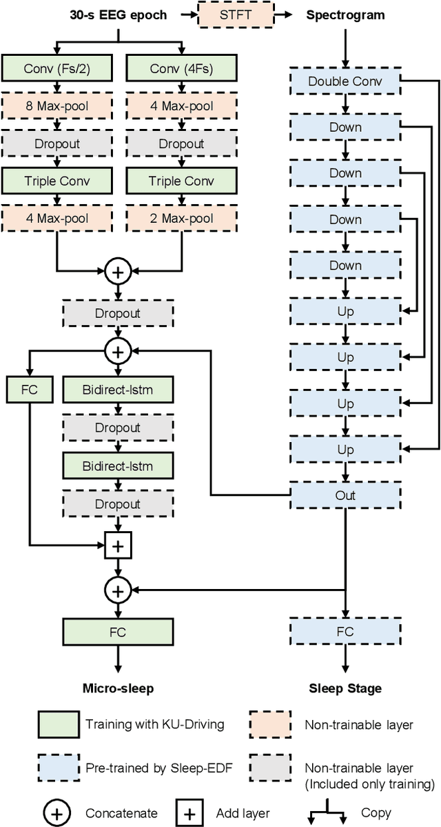 Figure 1 for Automatic Micro-sleep Detection under Car-driving Simulation Environment using Night-sleep EEG