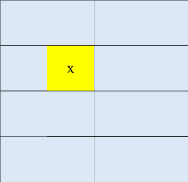 Figure 1 for Generalization and Expressivity for Deep Nets
