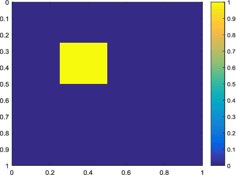 Figure 2 for Generalization and Expressivity for Deep Nets