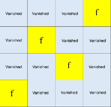 Figure 3 for Generalization and Expressivity for Deep Nets