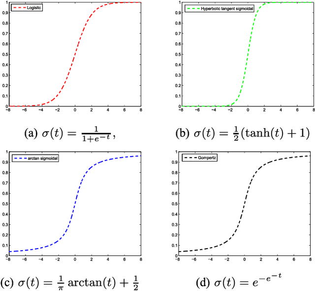 Figure 4 for Generalization and Expressivity for Deep Nets