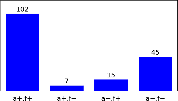 Figure 4 for Multimodal Pivots for Image Caption Translation