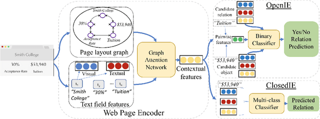 Figure 3 for ZeroShotCeres: Zero-Shot Relation Extraction from Semi-Structured Webpages