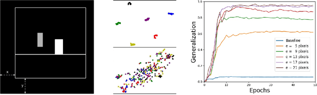 Figure 1 for Learning Invariances for Policy Generalization