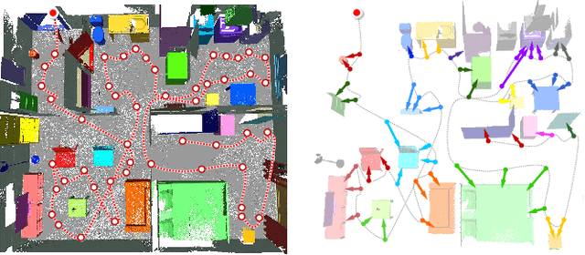 Figure 3 for Object-Aware Guidance for Autonomous Scene Reconstruction