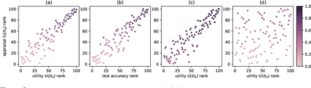 Figure 4 for Data Appraisal Without Data Sharing