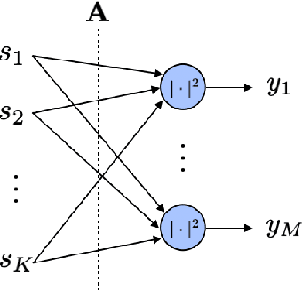 Figure 1 for Bayesian Inversion for Nonlinear Imaging Models using Deep Generative Priors