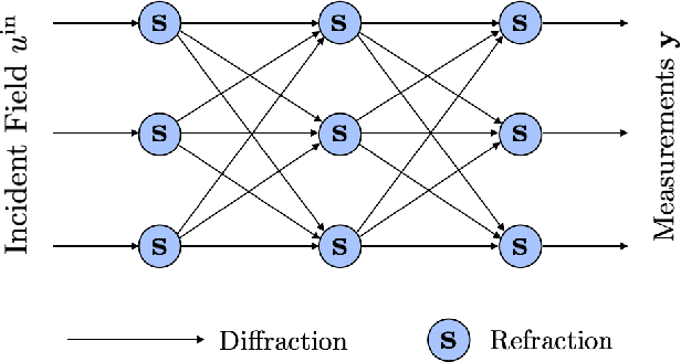 Figure 3 for Bayesian Inversion for Nonlinear Imaging Models using Deep Generative Priors