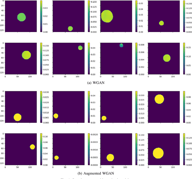 Figure 4 for Bayesian Inversion for Nonlinear Imaging Models using Deep Generative Priors