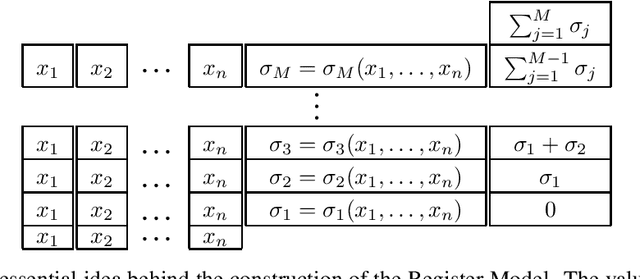 Figure 1 for Universal Approximation with Deep Narrow Networks