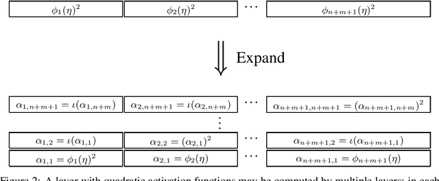 Figure 2 for Universal Approximation with Deep Narrow Networks