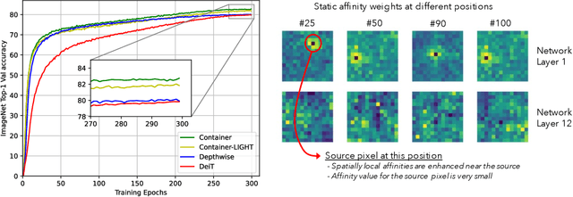 Figure 2 for Container: Context Aggregation Network