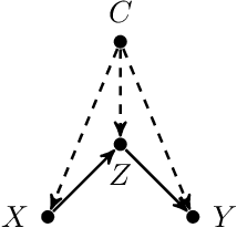 Figure 3 for Unit Selection with Causal Diagram