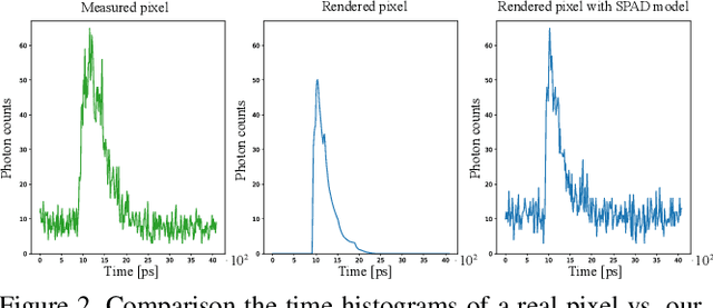 Figure 3 for Deep Non-Line-of-Sight Reconstruction
