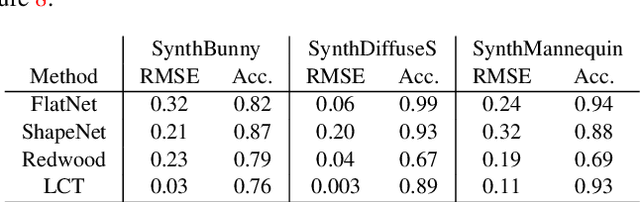 Figure 2 for Deep Non-Line-of-Sight Reconstruction