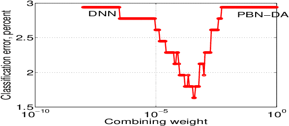 Figure 2 for Using the Projected Belief Network at High Dimensions