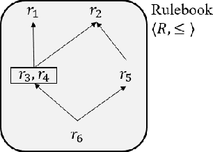 Figure 1 for Rule-based Optimal Control for Autonomous Driving