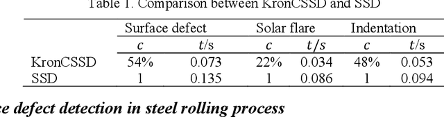 Figure 2 for Compressed Smooth Sparse Decomposition