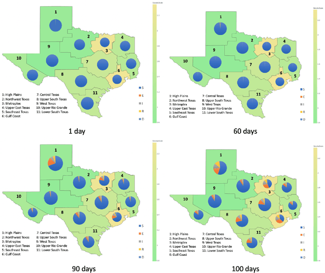 Figure 2 for A stochastic metapopulation state-space approach to modeling and estimating Covid-19 spread