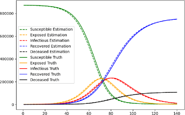 Figure 4 for A stochastic metapopulation state-space approach to modeling and estimating Covid-19 spread