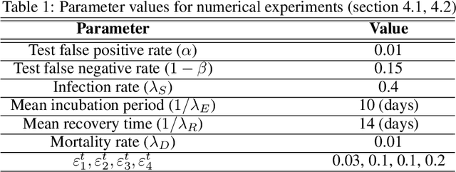 Figure 1 for A stochastic metapopulation state-space approach to modeling and estimating Covid-19 spread