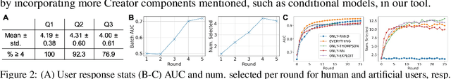 Figure 2 for Machine learning based co-creative design framework