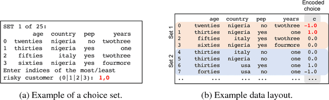 Figure 1 for Accurate, Data-Efficient Learning from Noisy, Choice-Based Labels for Inherent Risk Scoring
