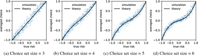 Figure 2 for Accurate, Data-Efficient Learning from Noisy, Choice-Based Labels for Inherent Risk Scoring