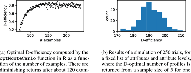 Figure 4 for Accurate, Data-Efficient Learning from Noisy, Choice-Based Labels for Inherent Risk Scoring