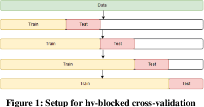 Figure 2 for A LightGBM based Forecasting of Dominant Wave Periods in Oceanic Waters
