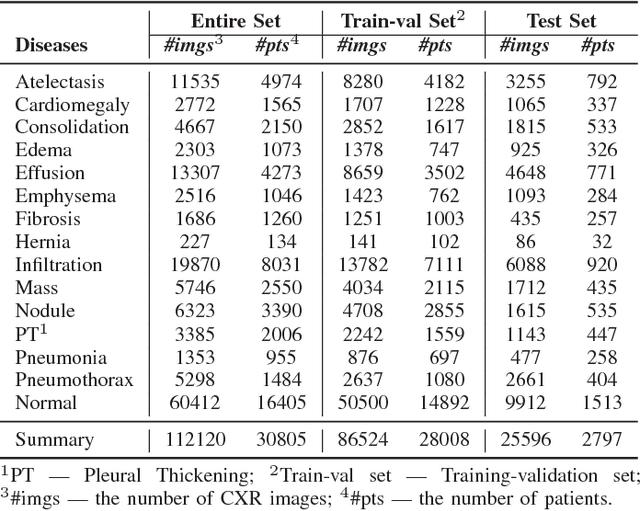 Figure 2 for Deep Generative Classifiers for Thoracic Disease Diagnosis with Chest X-ray Images