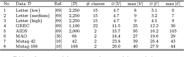 Figure 2 for Properties of the Sample Mean in Graph Spaces and the Majorize-Minimize-Mean Algorithm