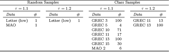 Figure 4 for Properties of the Sample Mean in Graph Spaces and the Majorize-Minimize-Mean Algorithm