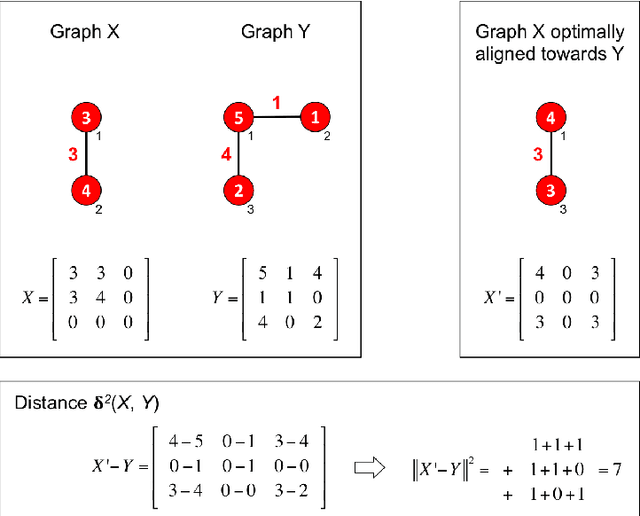 Figure 1 for Properties of the Sample Mean in Graph Spaces and the Majorize-Minimize-Mean Algorithm