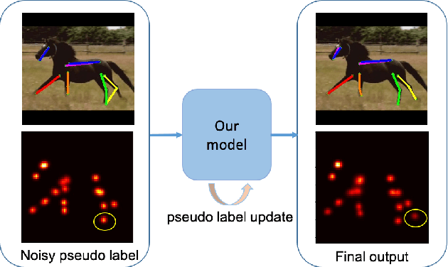 Figure 1 for From Synthetic to Real: Unsupervised Domain Adaptation for Animal Pose Estimation