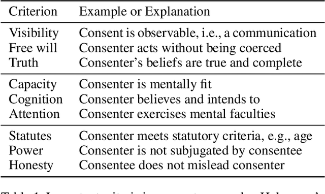Figure 1 for Consent as a Foundation for Responsible Autonomy