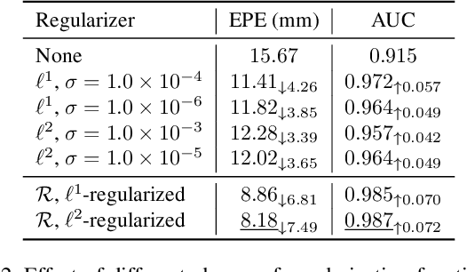 Figure 4 for Knowledge as Priors: Cross-Modal Knowledge Generalization for Datasets without Superior Knowledge