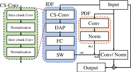Figure 1 for Efficient dynamic filter for robust and low computational feature extraction