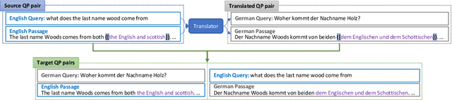 Figure 3 for Enhancing Answer Boundary Detection for Multilingual Machine Reading Comprehension