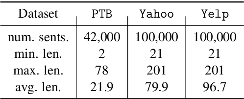 Figure 2 for Implicit Deep Latent Variable Models for Text Generation