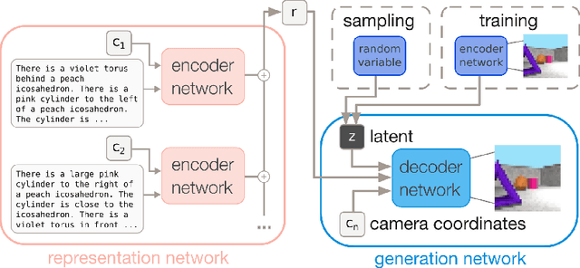 Figure 1 for Encoding Spatial Relations from Natural Language