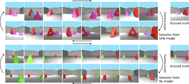 Figure 3 for Encoding Spatial Relations from Natural Language
