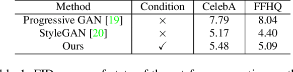 Figure 2 for Inverting Generative Adversarial Renderer for Face Reconstruction