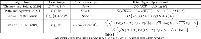 Figure 1 for Scale-Free Adversarial Multi-Armed Bandit with Arbitrary Feedback Delays