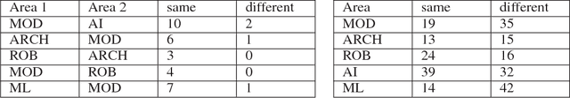 Figure 1 for The Geometric Block Model