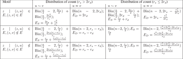 Figure 4 for The Geometric Block Model