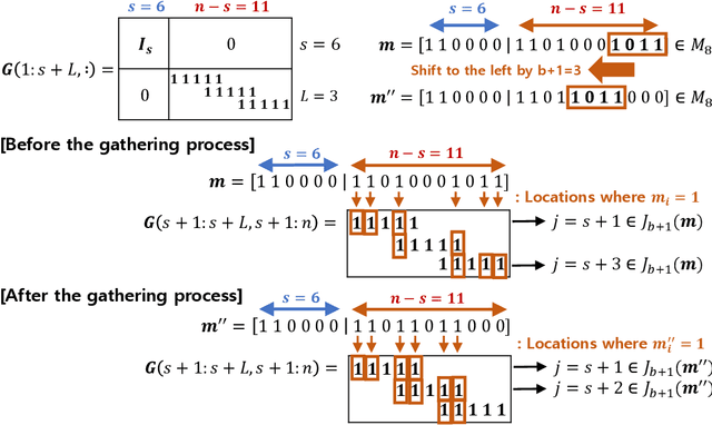 Figure 2 for Election Coding for Distributed Learning: Protecting SignSGD against Byzantine Attacks